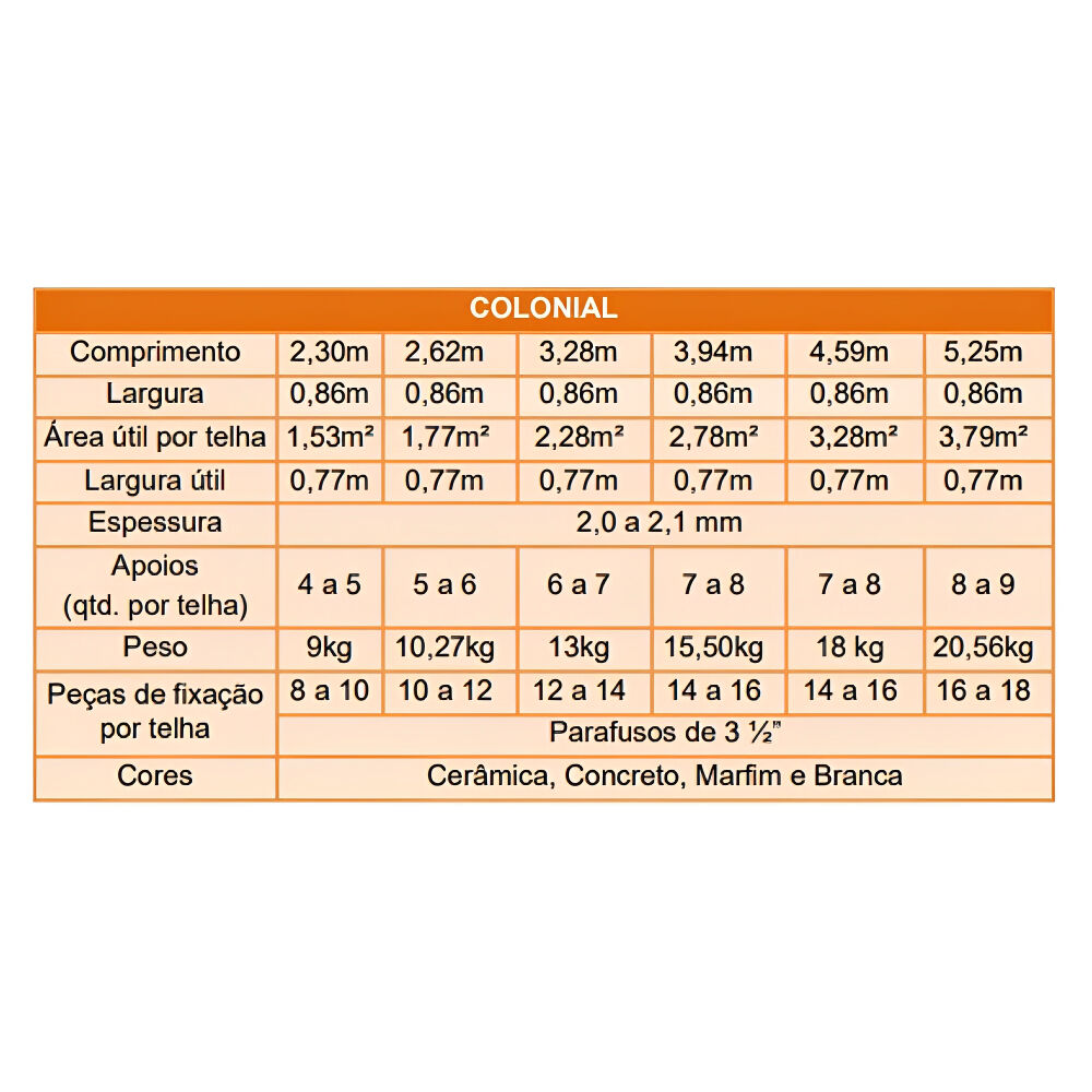 Telha PVC Colonial Cer&acirc;mica 230x86cm DVG Precon